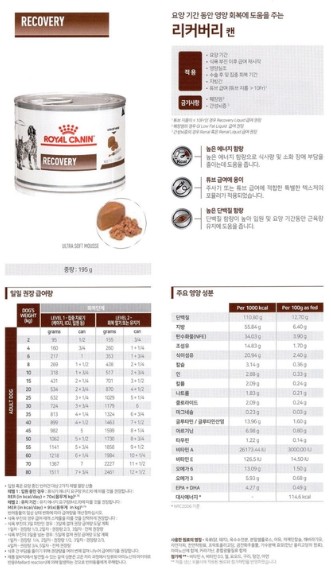 [무료배송] [유통기한임박, 26년02월 1일] 로얄캐닌 리커버리 캔 195g (6개) 1번째