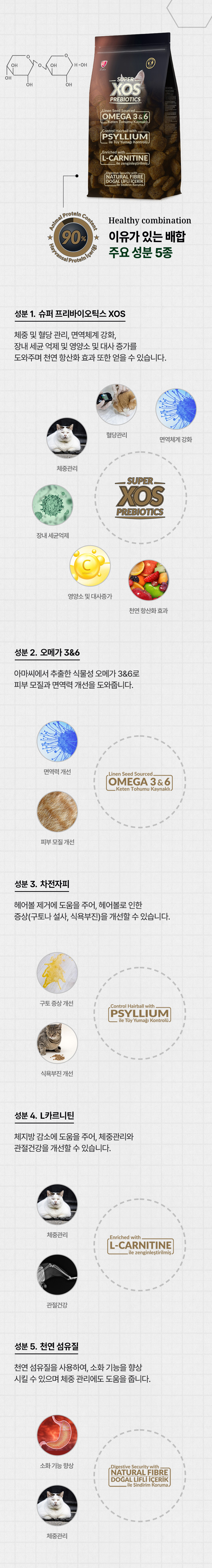 [NEW신상][무료배송] 리플렉스 플러스 캣 안티헤어볼 연어 3kg 5번째