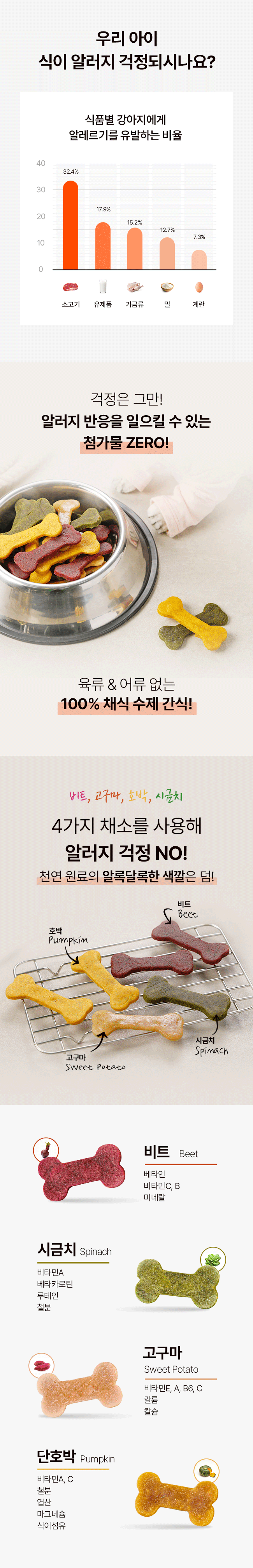 [NEW신상][무료배송] 파이25 DIY 뼈다귀 모양 채소 쿠키 5번째