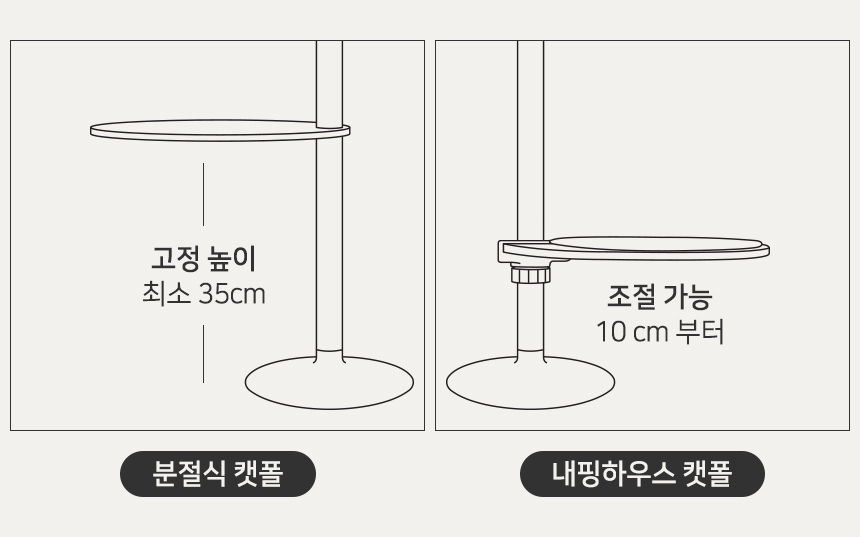 [NEW신상][무료배송] 내핑하우스 캣폴 스텝 원형 스크래쳐 카페트 3번째