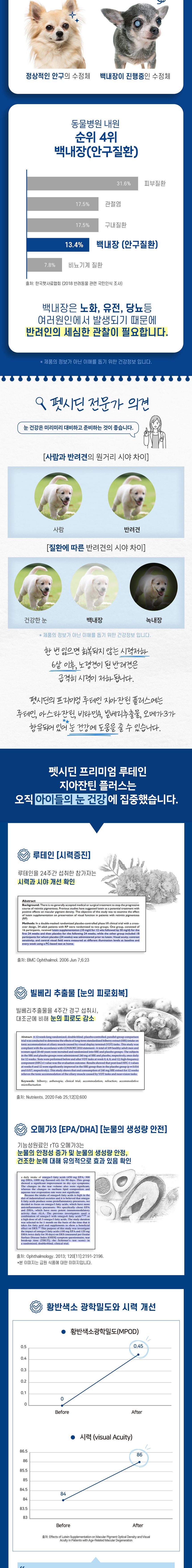 펫시딘 독 루테인 지아잔틴 눈 건강 눈물자국 시력유지 영양제 60g 3번째