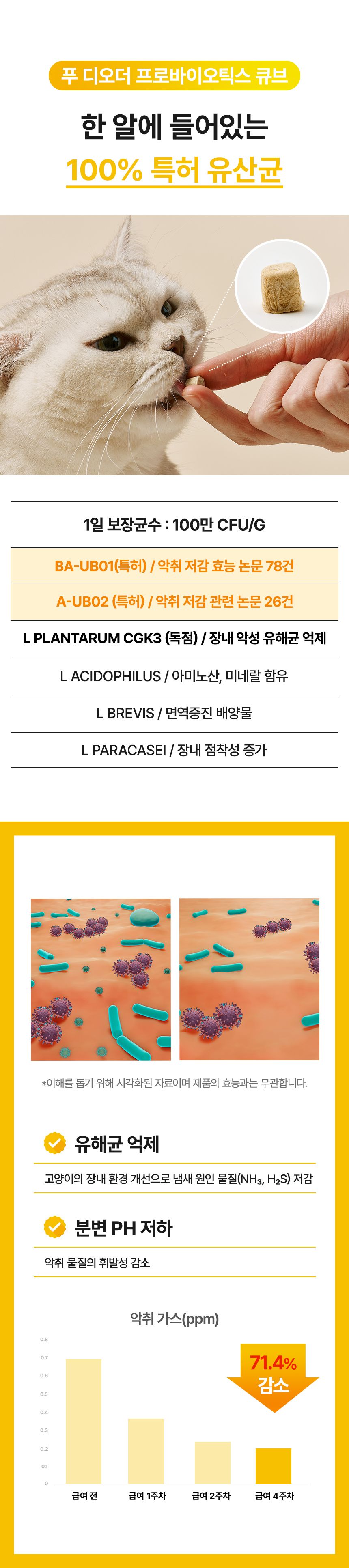 [NEW신상]유비벳 푸 디오더 프로바이오틱스 큐브 포 캣 30g 5번째