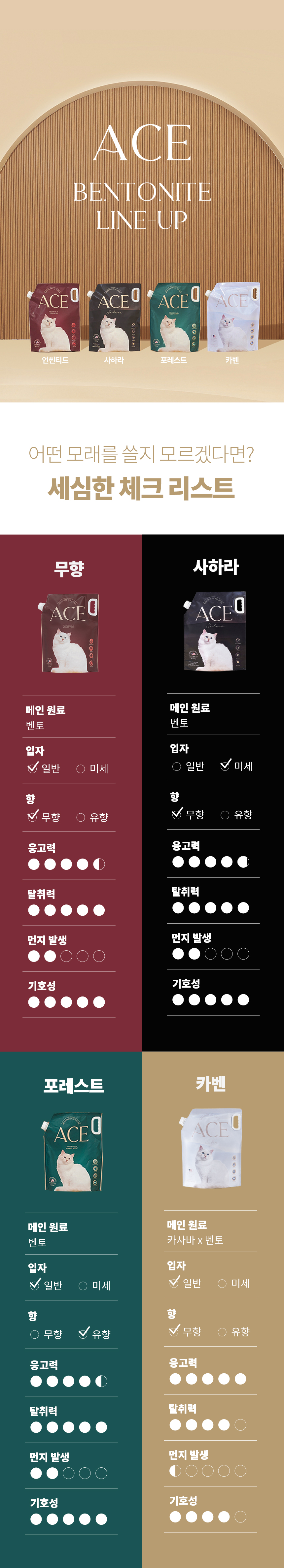 [무료배송] 에이스 벤토나이트 고양이 모래 4종 2번째