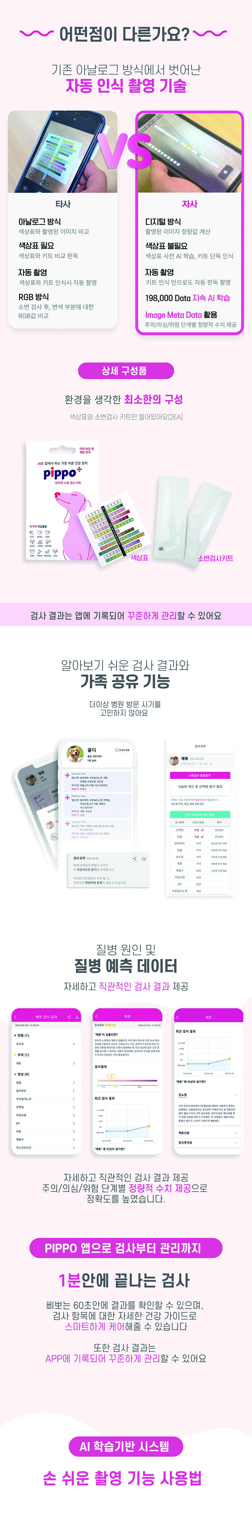 [무료배송] 펫펄스랩 독 삐뽀(pippo) 소변검사 키트(2회분) 3번째