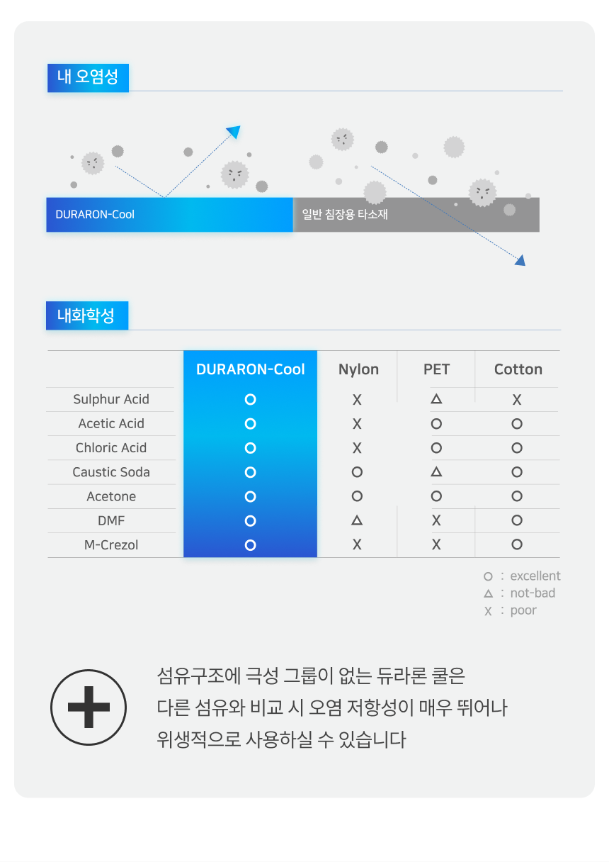 [NEW신상][무료배송] 체고케어 듀라론 쿨 냉감 소파패드 쿨매트 9번째