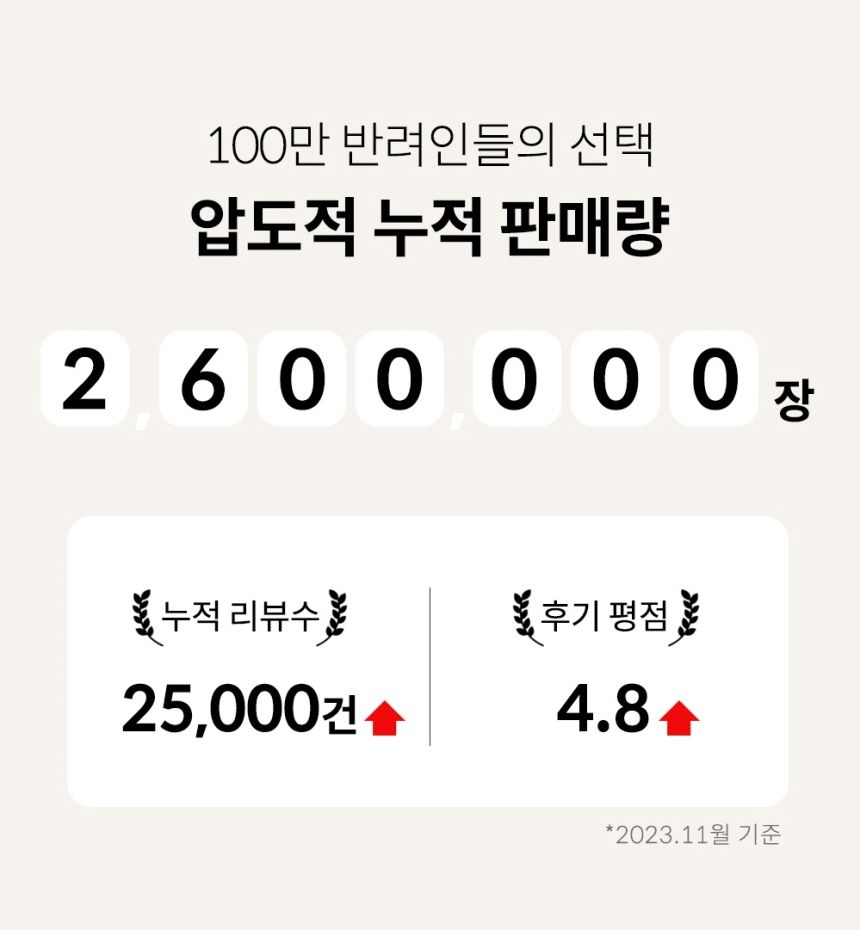 [무료배송] 세븐펫 도톰매트 그란데 12P 60x60cm 3번째