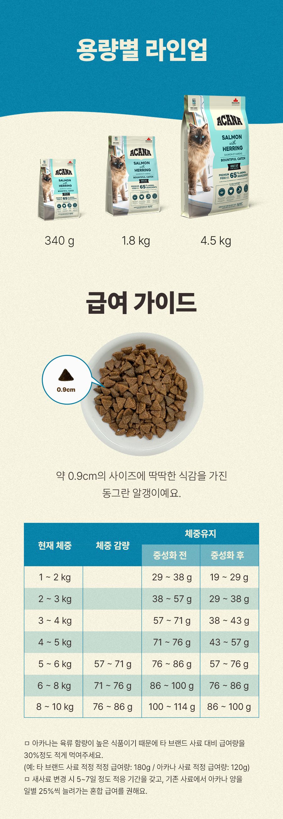 [유통기한임박, 26년2월8일] 아카나 캣 바운티풀 캐치 1.8kg 9번째