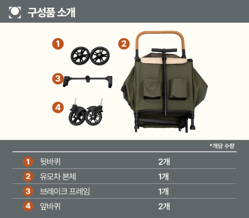 [무료배송] 하웃 강아지 유모차 대형견 다견 저상형 개모차 55번째