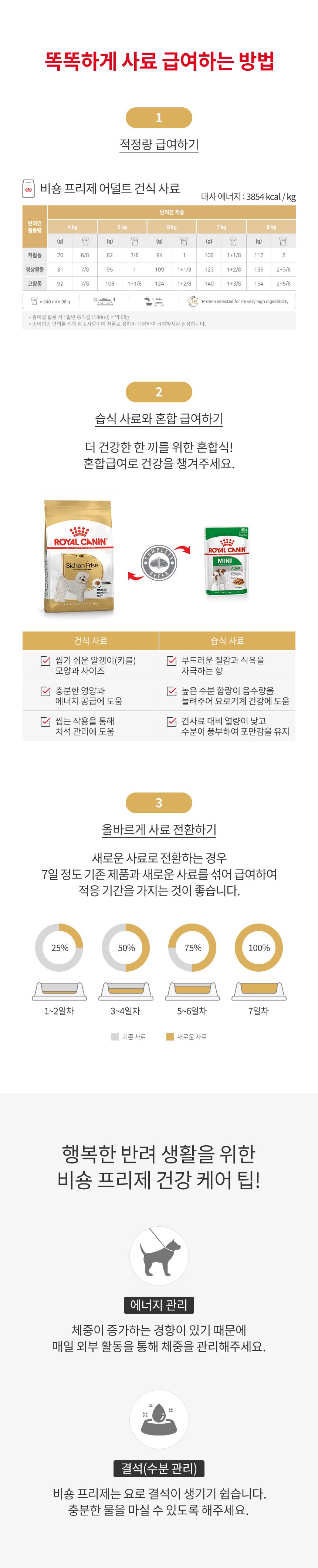 로얄캐닌 독 비숑프리제 어덜트 3kg 요로건강 2번째