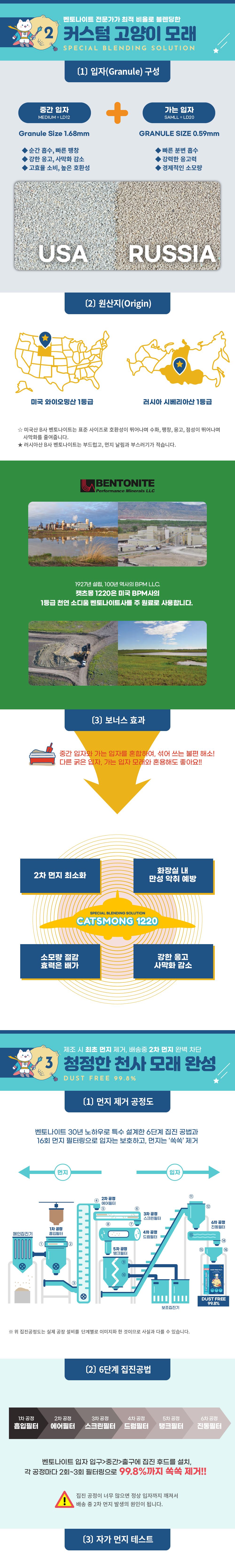 [무료배송] 캣츠몽 1220 벤토나이트 중간입자 모래 6.35kg 4번째