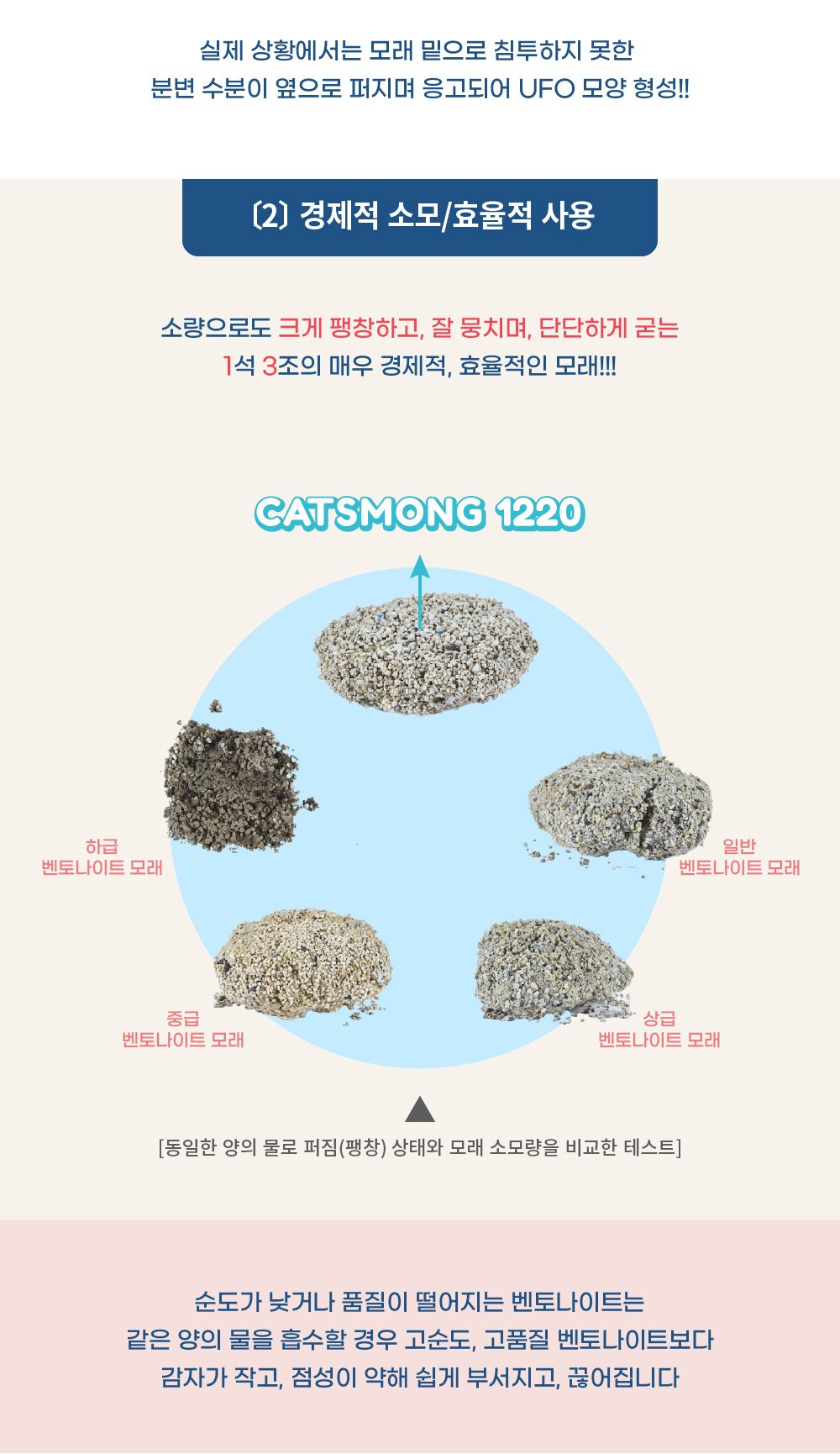 [무료배송] 캣츠몽 1220 벤토나이트 중간입자 모래 6.35kg 12번째