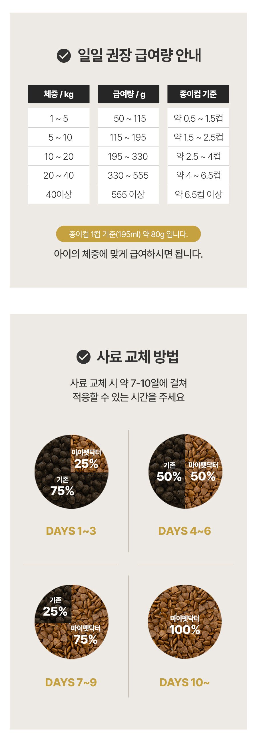 마이펫닥터 독 시그니쳐 포 라이프 어덜트 2kg 13번째