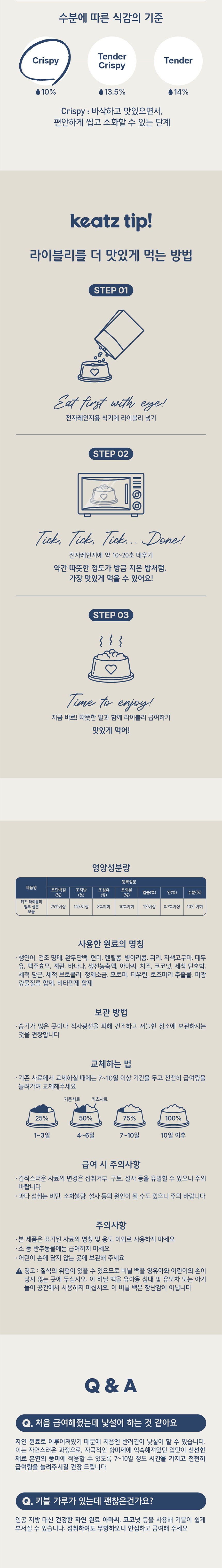 [NEW신상][무료배송] 키츠 독 라이블리 핑크 살몬 보울 1kg 4번째