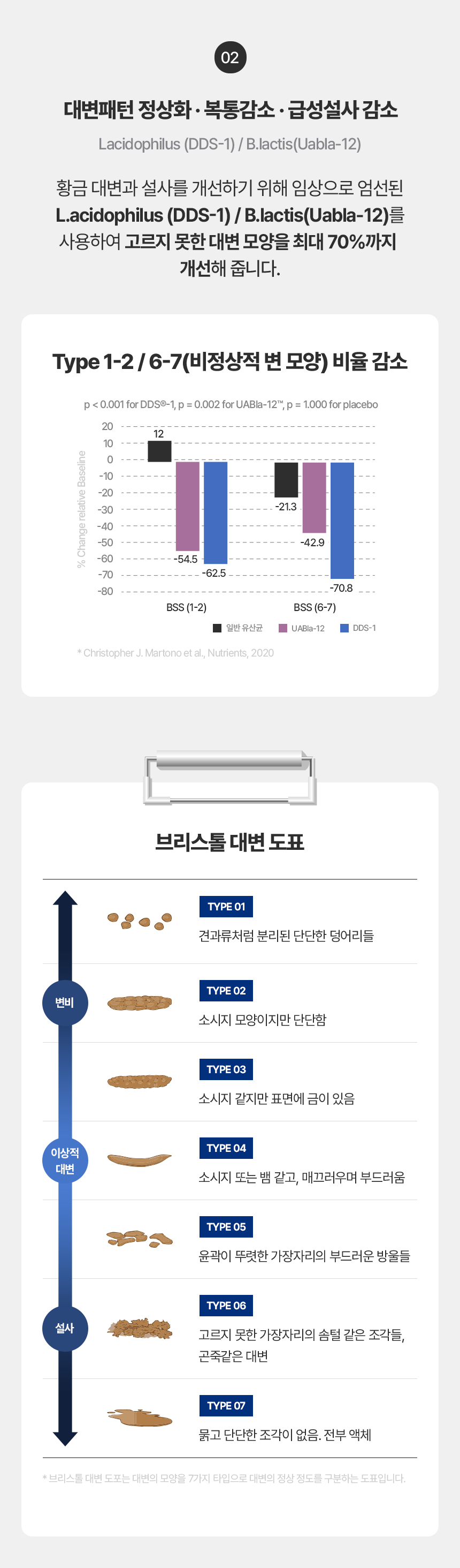 웰찹 덴마크 펫 유산균 100 500mg 30일 15번째
