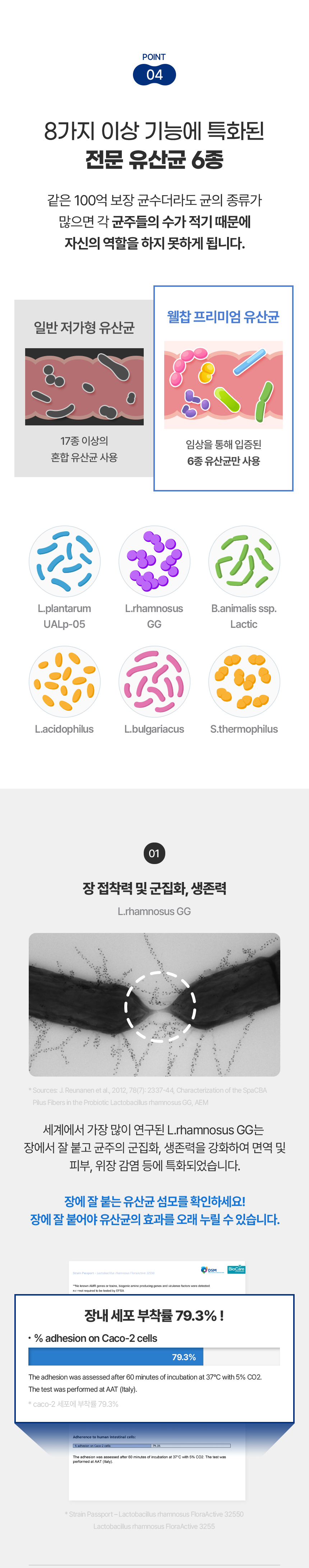 웰찹 덴마크 펫 유산균 100 500mg 30일 14번째