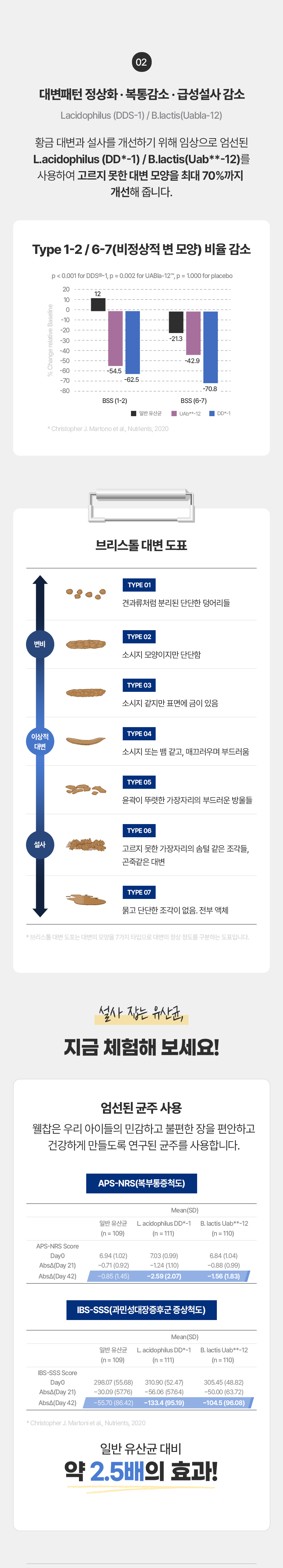 [무료배송] [유통기한임박, 26년3월19일] 웰찹 강아지 고양이 덴마크 펫 유산균 100 500mg 16번째