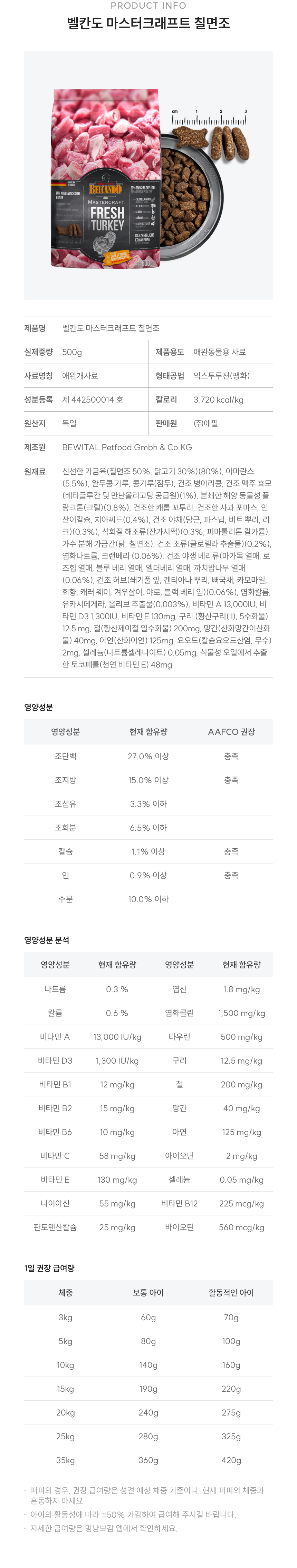 [NEW신상]벨칸도 독 마스터크래프트 칠면조 500g 13번째