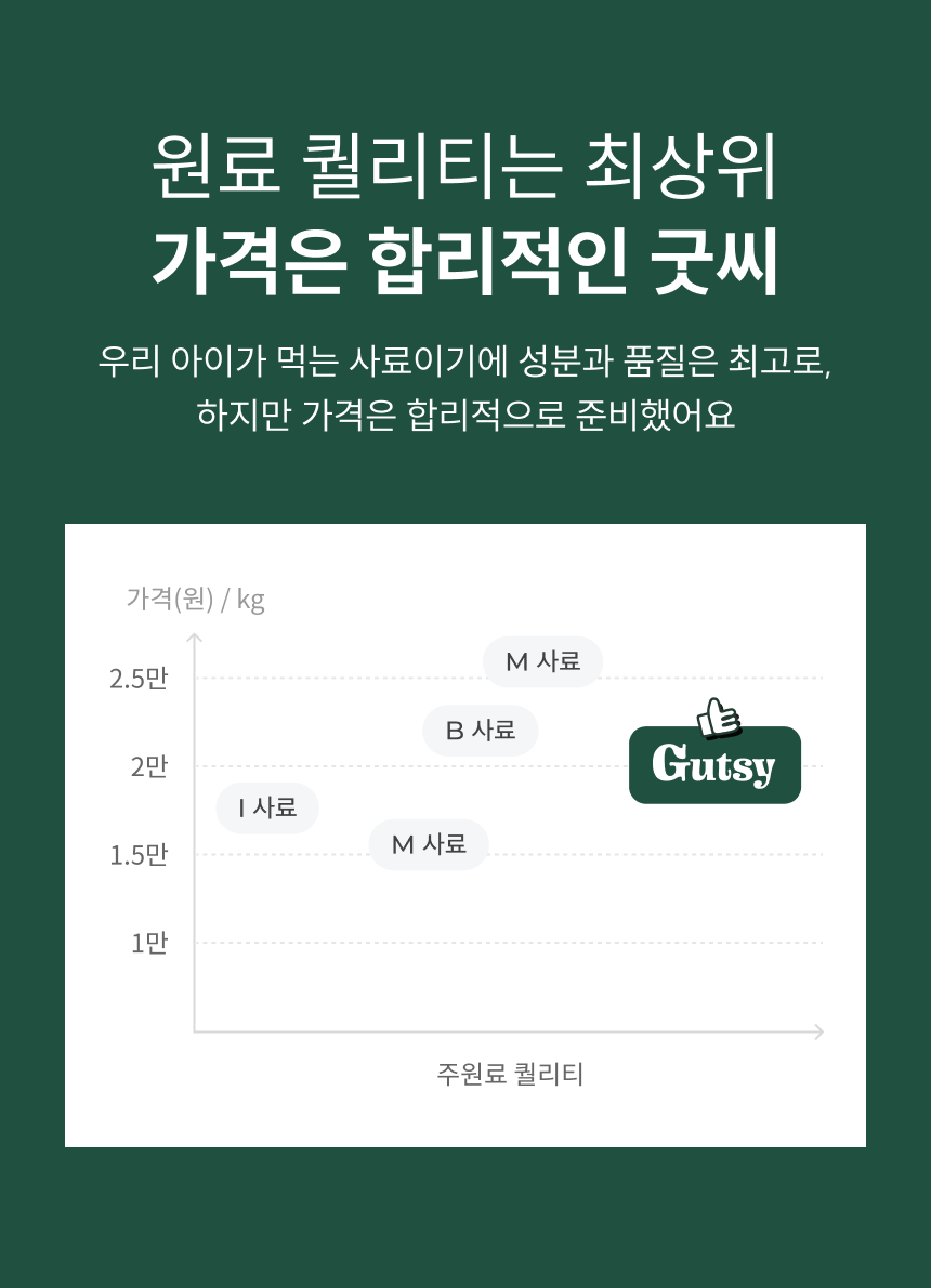 굿씨 독 그레인프리 치킨 먼치즈 어덜트 라지바이트 2kg 8번째