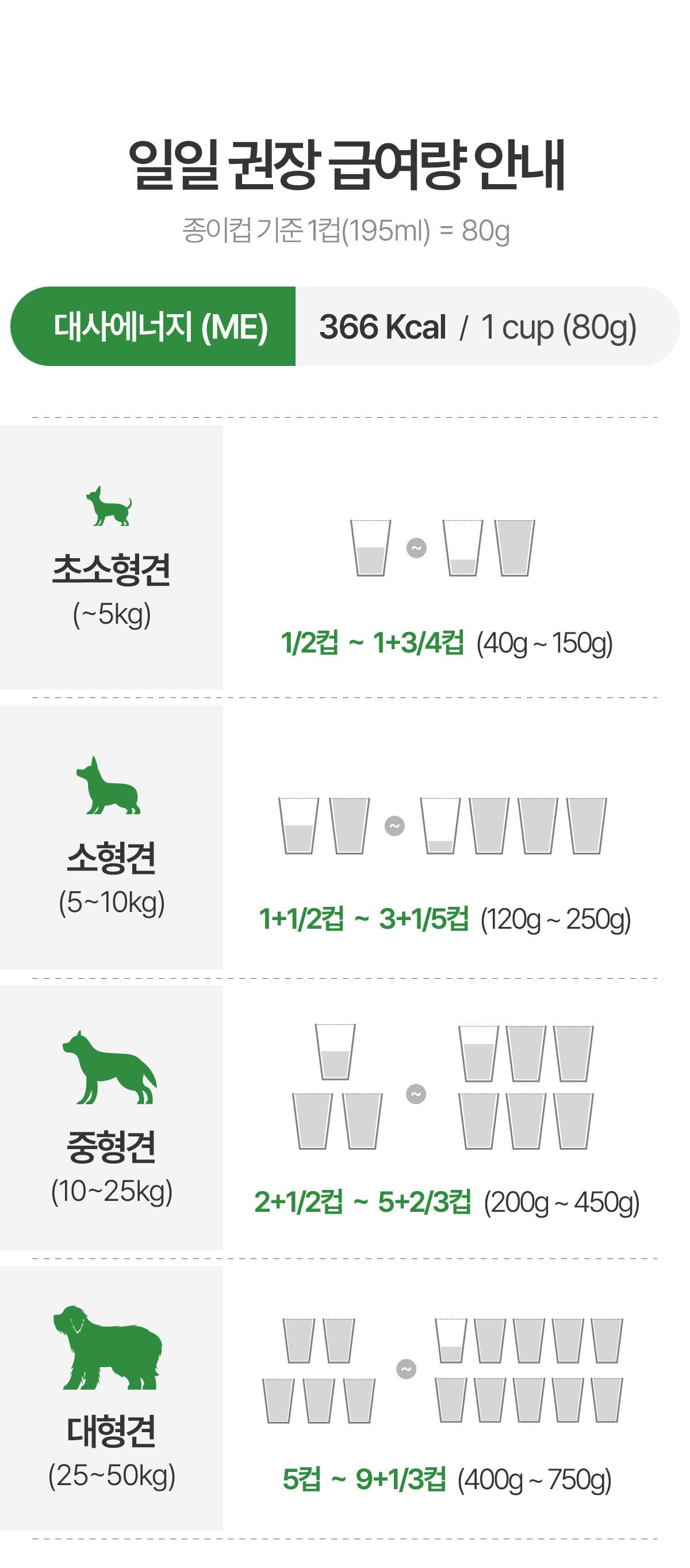 [사료샘플] 닥터독 위장사료 250g 22번째