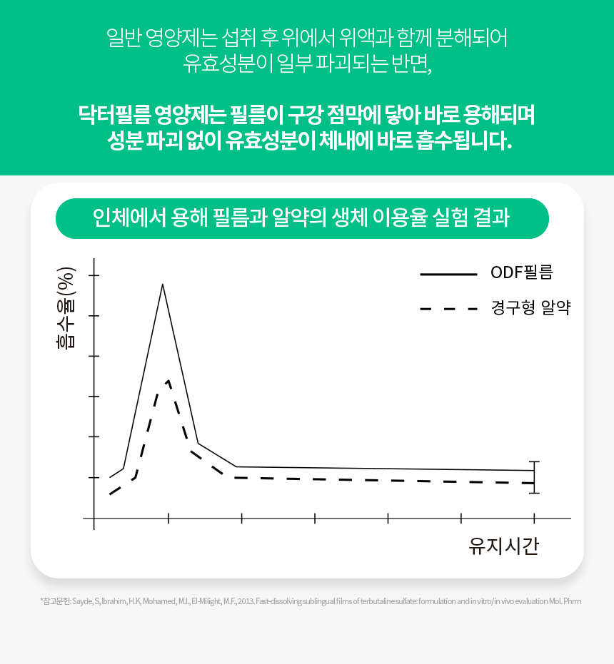 [무료배송] 닥터필름 브레스 프로폴리스 브로멜라인 필름 영양제 기관지 기도협착 기침 보조제 30포 9번째