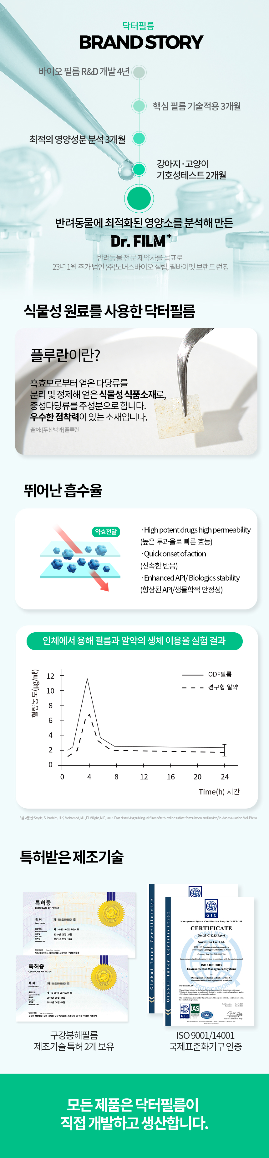 [무료배송] 닥터필름 브레스 프로폴리스 브로멜라인 필름 영양제 기관지 기도협착 기침 보조제 30포 19번째