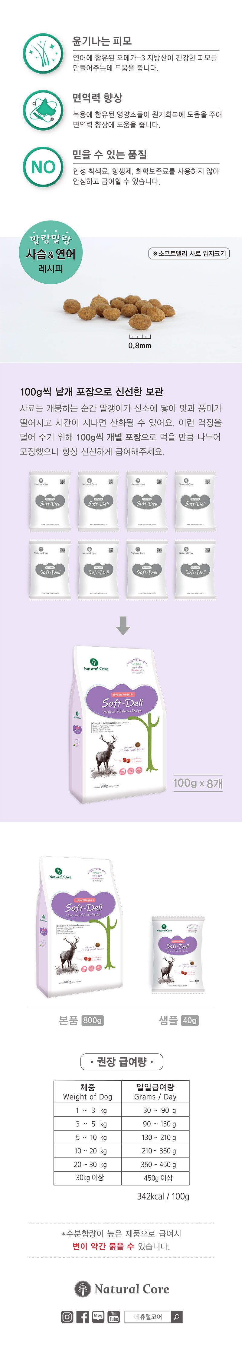 [창고대방출] [사료샘플] 네츄럴코어 독 소프트델리6 사슴연어 40g 2번째