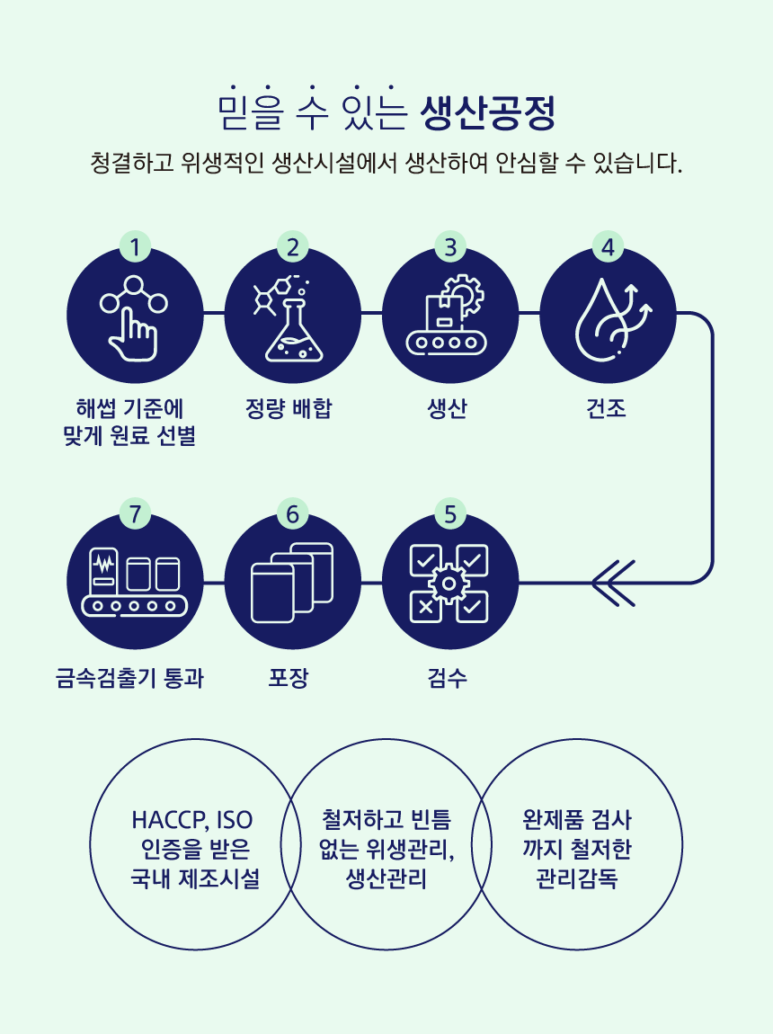 [NEW신상][무료배송] 닥터도레미 이빨과자 헤어볼케어&요로케어 혼합 50g 8번째