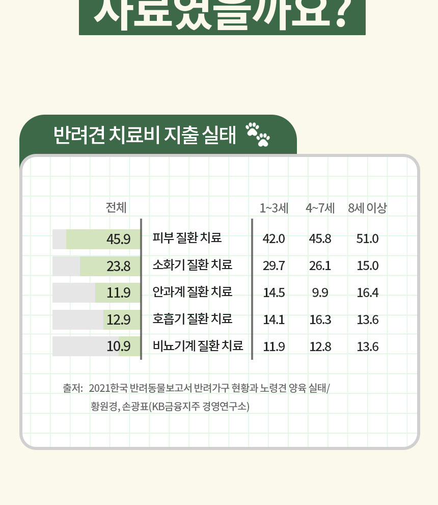 [무료배송] 예펫 독 로얄포포리 습식사료 50g/100g 9번째