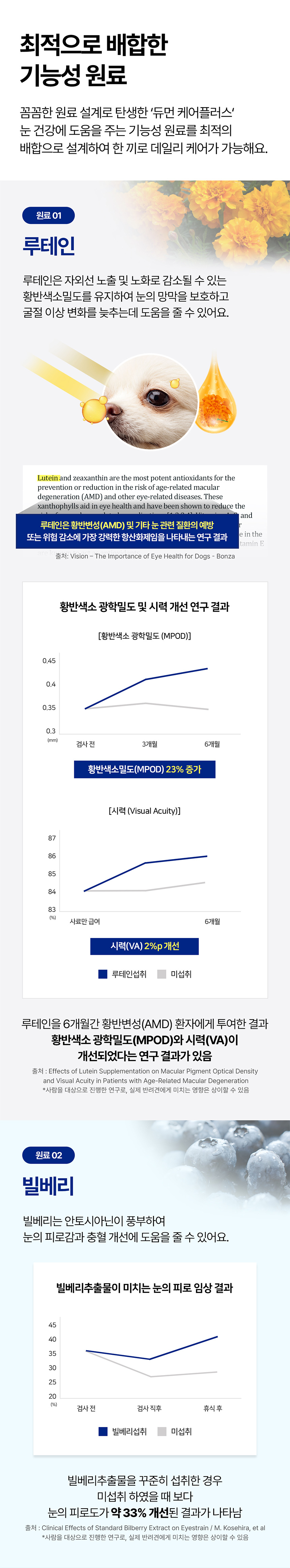 [무료배송][24개] 듀먼 독 케어플러스 화식 눈 건강 연어&루테인 50g 3번째