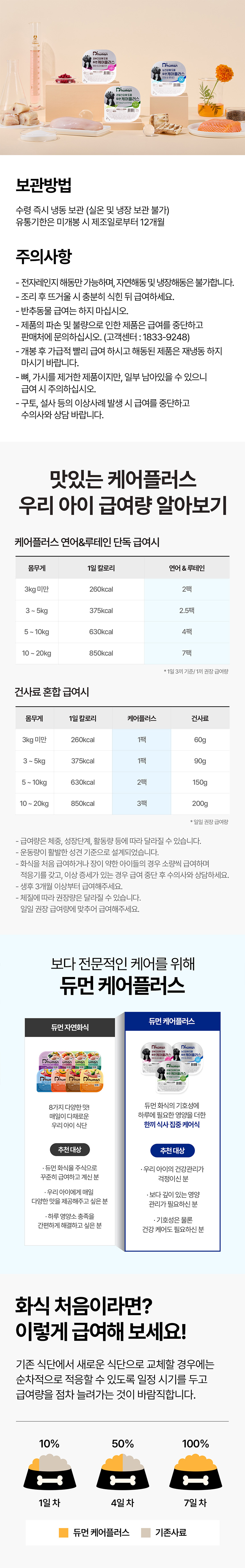 [무료배송][24개] 듀먼 독 케어플러스 화식 눈 건강 연어&루테인 50g 6번째