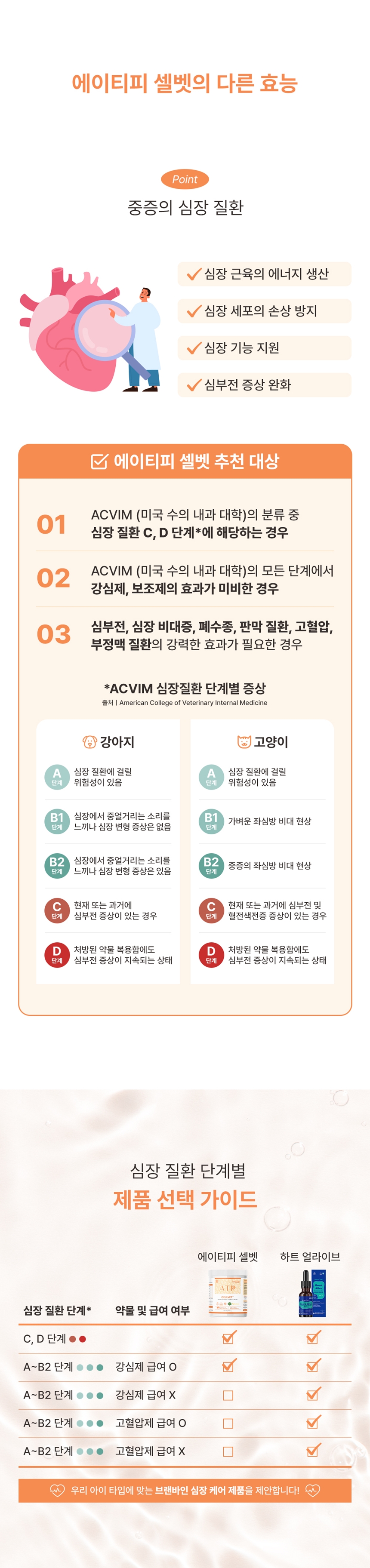 [NEW신상][무료배송] 브랜바인 에이티비 셀벳 천연강심제 (54g) 8번째