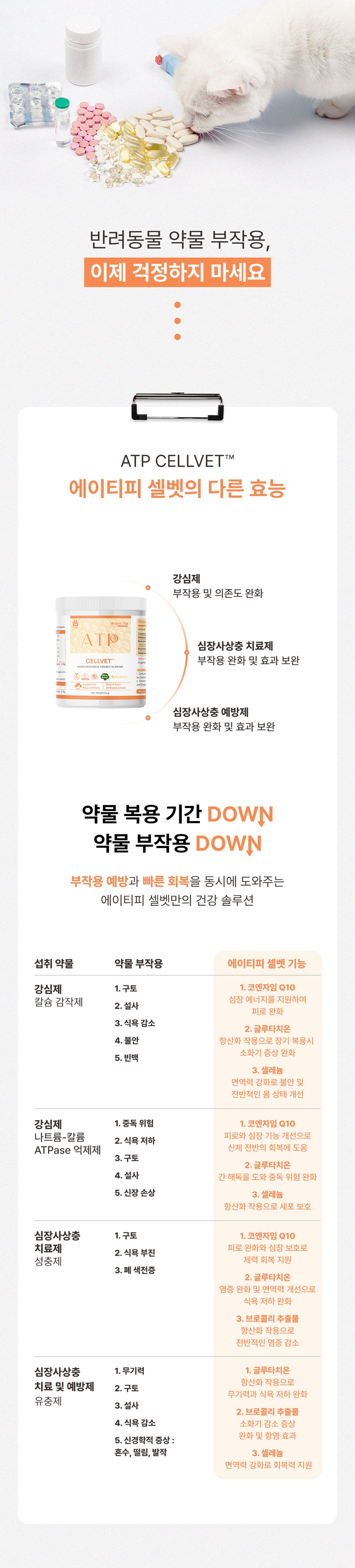 [NEW신상][무료배송] 브랜바인 에이티비 셀벳 천연강심제 (54g) 10번째