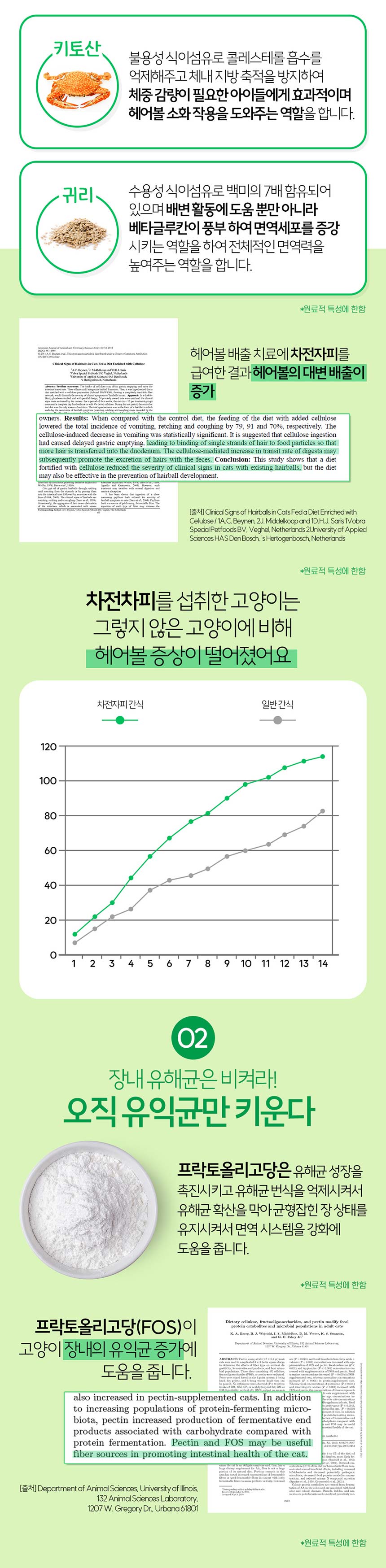 [무료배송] 리스펫 캣 하루포캣 헤어볼 10g*30p 7번째