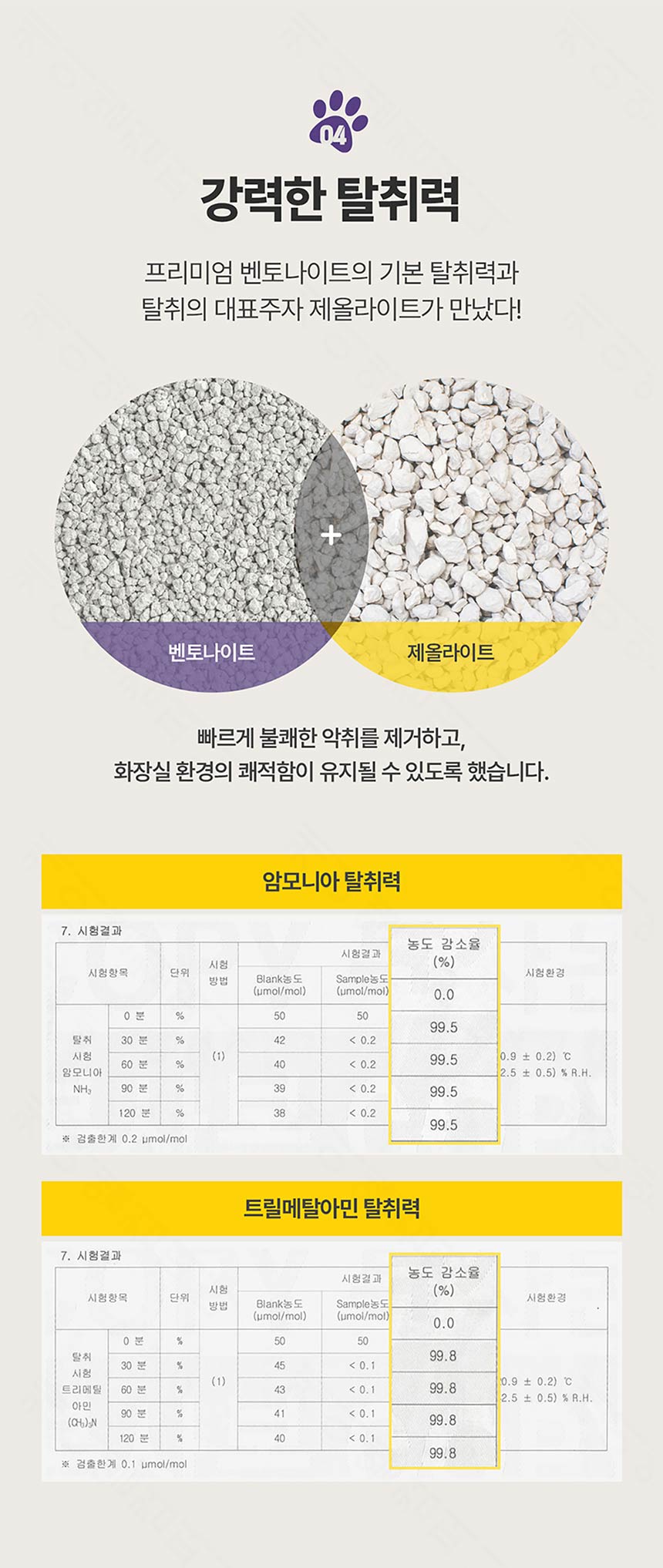 [NEW신상][무료배송] 포포몽 먼지제로 벤토나이트 고양이 모래 6kg 8번째