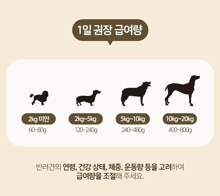 [NEW신상][무료배송] 한끼뚝딱 강아지 말랑말랑 황태담은 소프트 사료 전연령 2.4kg 4종 31번째