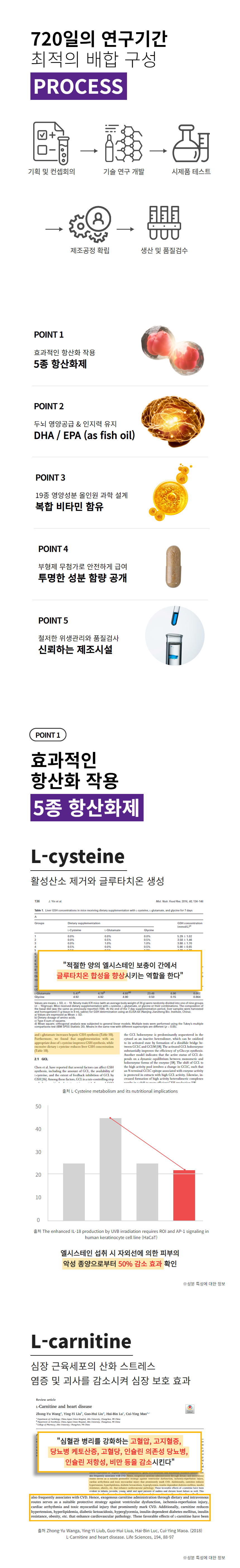 [체험단] 애드벳 액티반 항산화 영양제 30캡슐 4번째