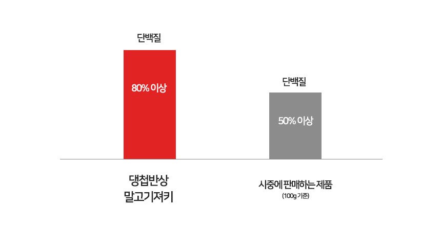 [무료배송] 댕첩반상 말고기져키 강아지수제간식 50g 10번째