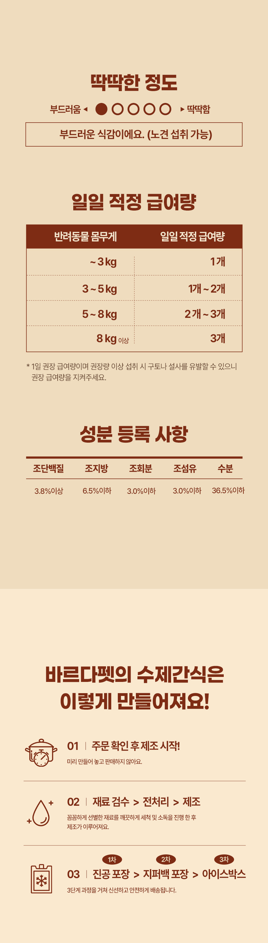 [무료배송][2개] 바르다펫 황태고구마쿠키 12p 5번째