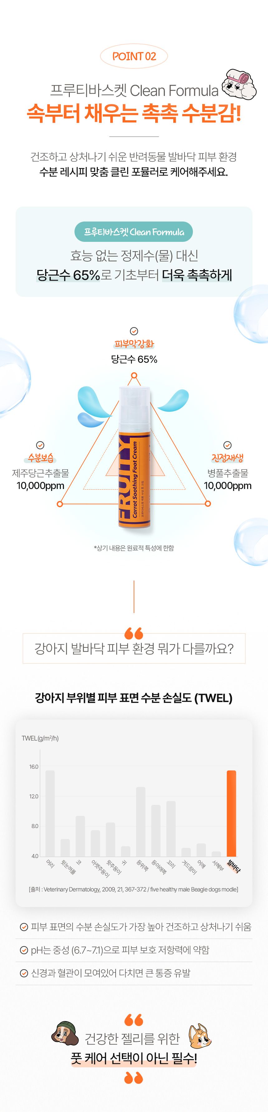 [무료배송] 프루티바스켓 독 캐롯 수딩 풋크림 50ml 10번째