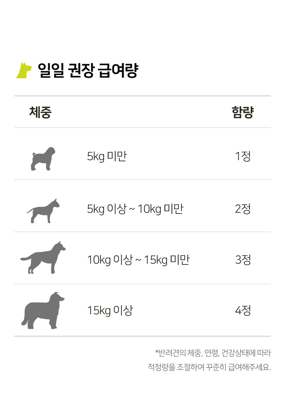 [무료배송] 프롬더셀 어덜트 액티브 라인 성견 영양제 3g*30정 38번째