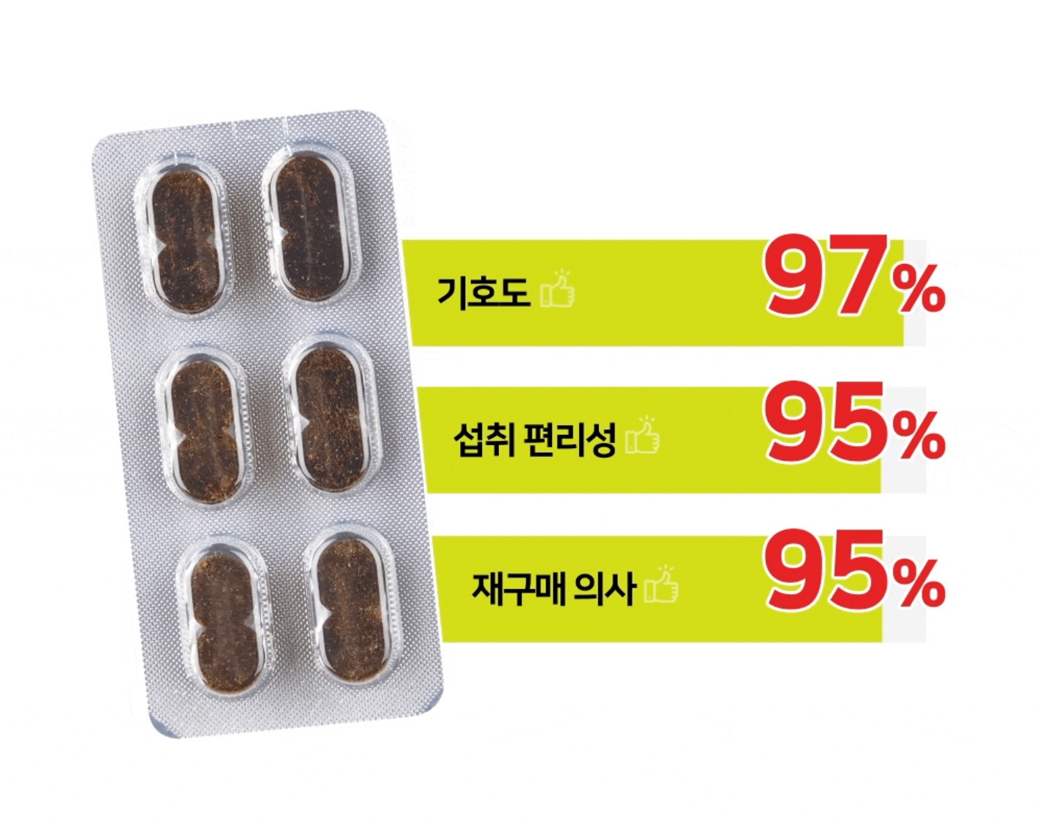 [무료배송] 프롬더셀 어덜트 액티브 라인 성견 영양제 3g*30정 29번째
