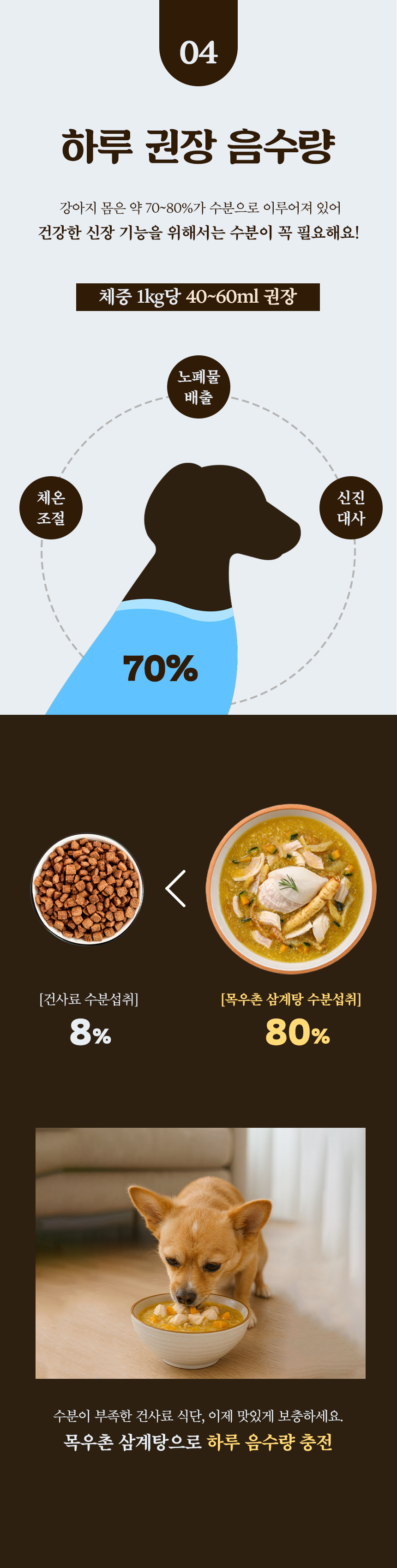 [NEW신상][무료배송] 목우촌 펫9단 독 순살 삼계탕 370g 10번째