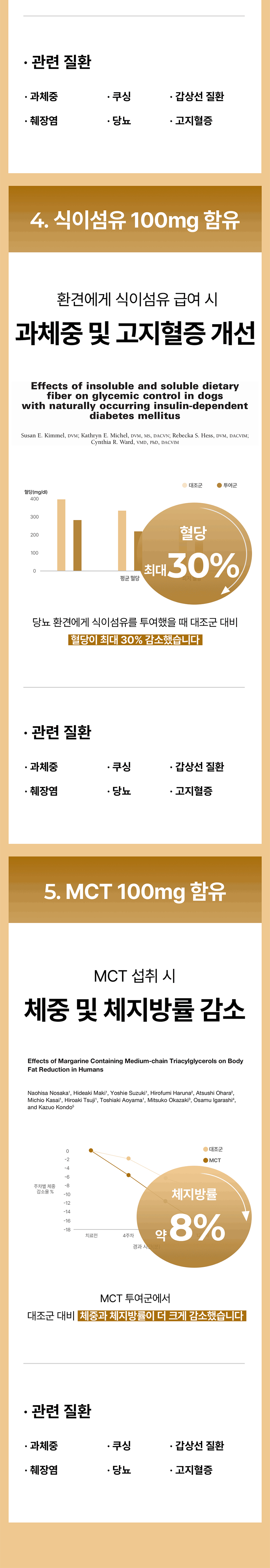 [NEW신상][무료배송] 라이펫 진정성 CA 카르니틴 아르기닌 당뇨 다이어트 영양제 2gX30포 17번째