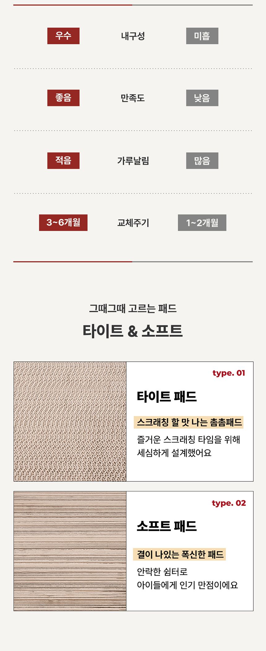 [NEW신상][무료배송] 꼬물리 요리조리스크래쳐 대형 수직 96cm 15번째