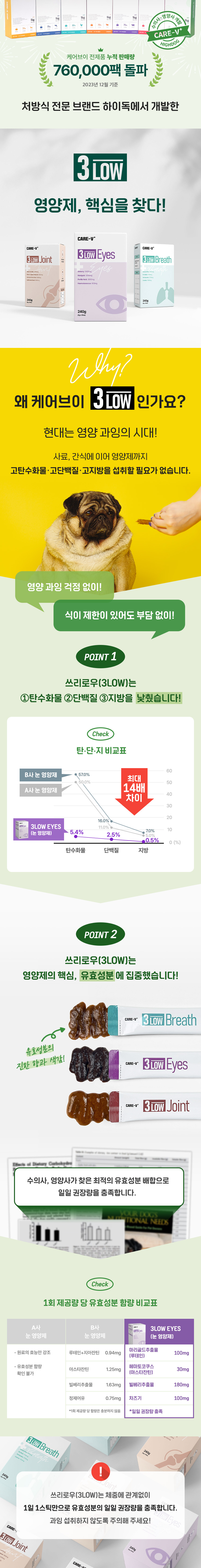 [무료배송] 하이독 케어브이 쓰리로우 아이즈 영양제 30스틱 1번째