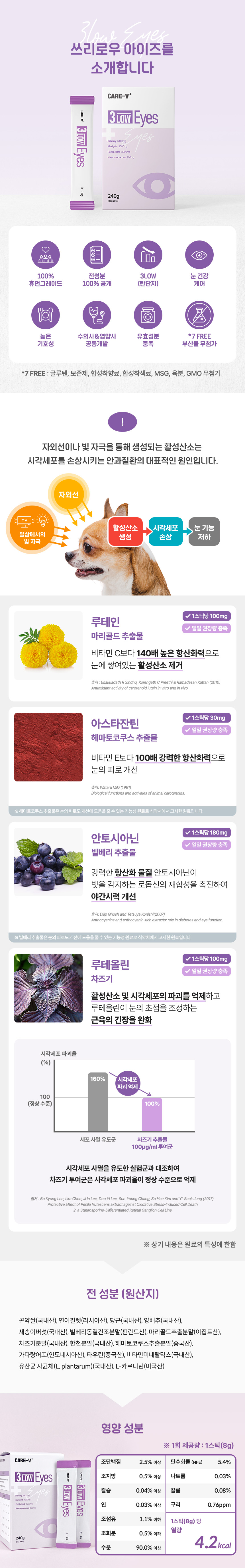[무료배송] 하이독 케어브이 쓰리로우 아이즈 영양제 30스틱 2번째