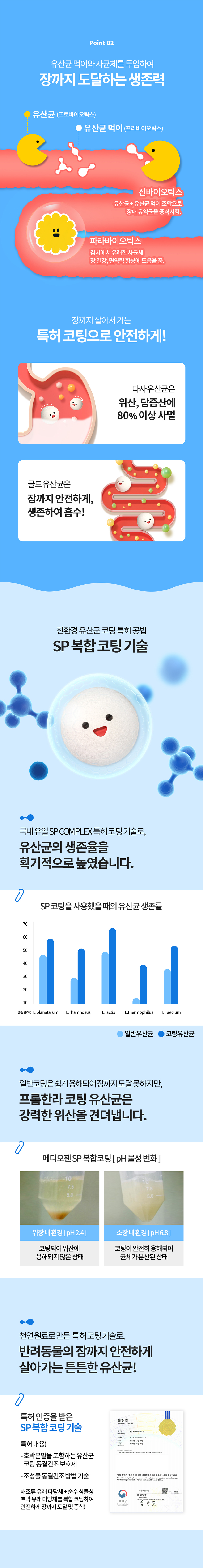 [NEW신상][무료배송] 프롬한라 골드 유산균 가수분해 연어 60g 5번째