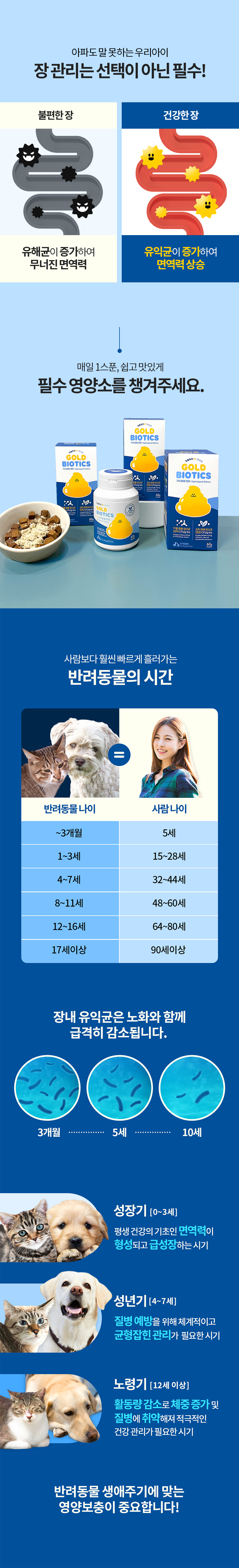 [NEW신상][무료배송] 프롬한라 골드 유산균 가수분해 연어 60g 2번째