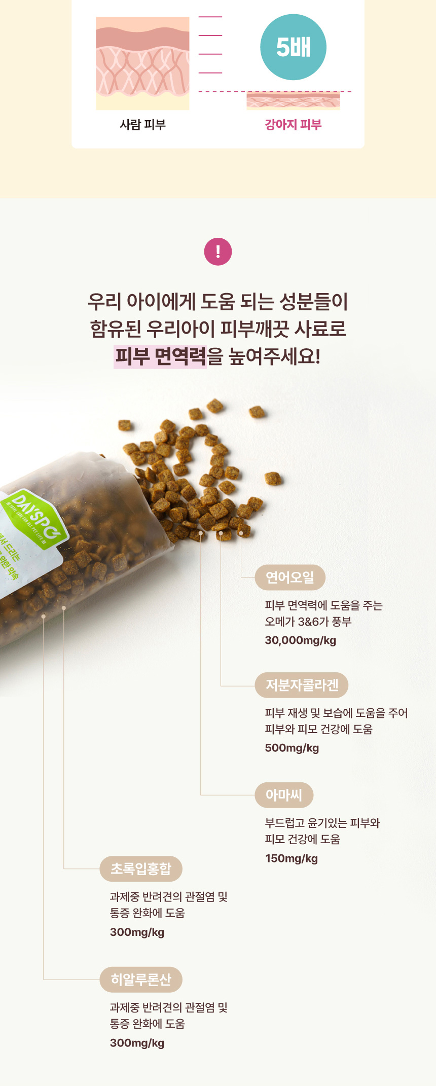 [NEW신상][무료배송] 데이스포 독 우리아이 피부깨끗 사료 1.8kg 5번째