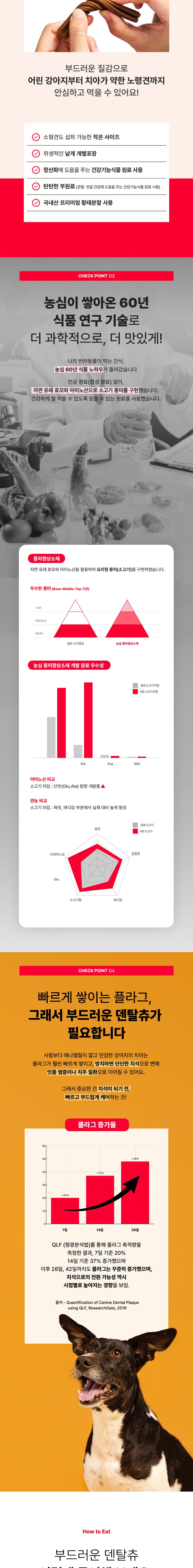 [체험단] [무료배송] 반려다움 부드러운 덴탈츄 3p 3번째